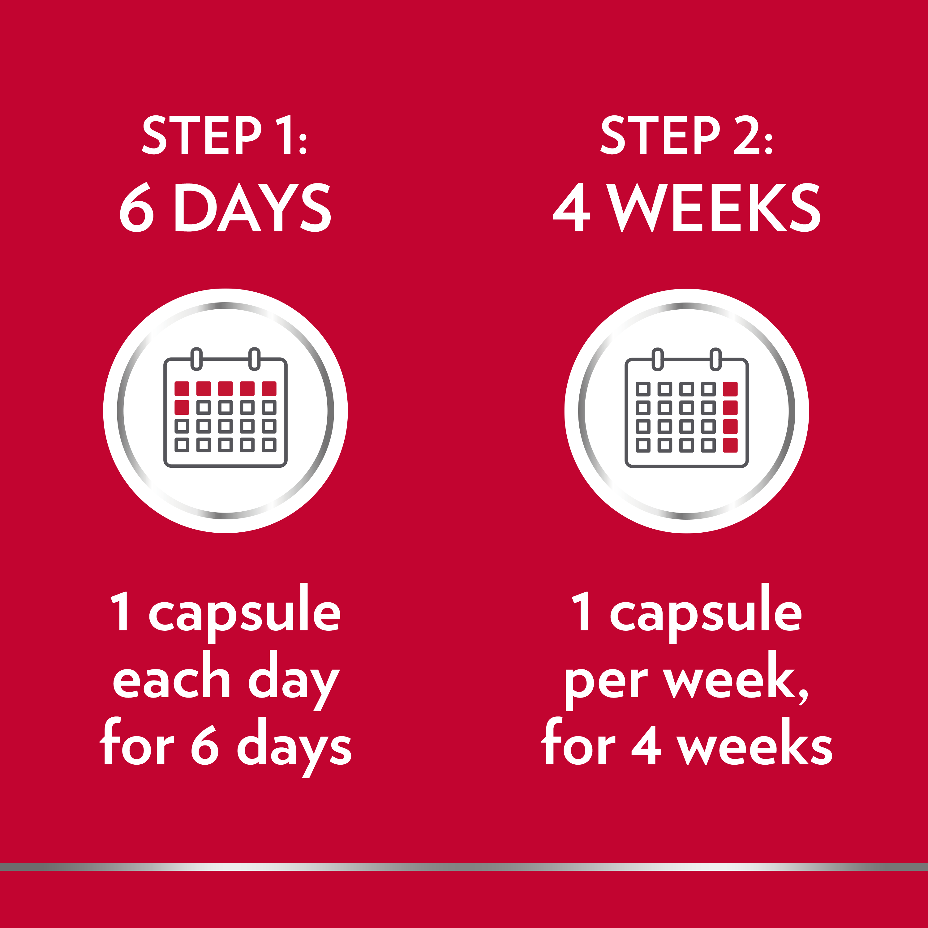 Canesflor dosage calendar icons, left side is step 1: 6 days, 1 capsule each day for 6 days, right side is step 2: 4 weeks, 1 capsule per week for 4 weeks
